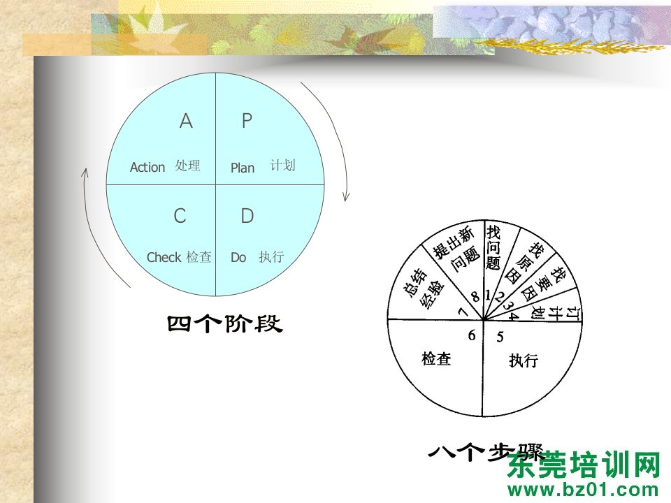 质量体系知识工具箱