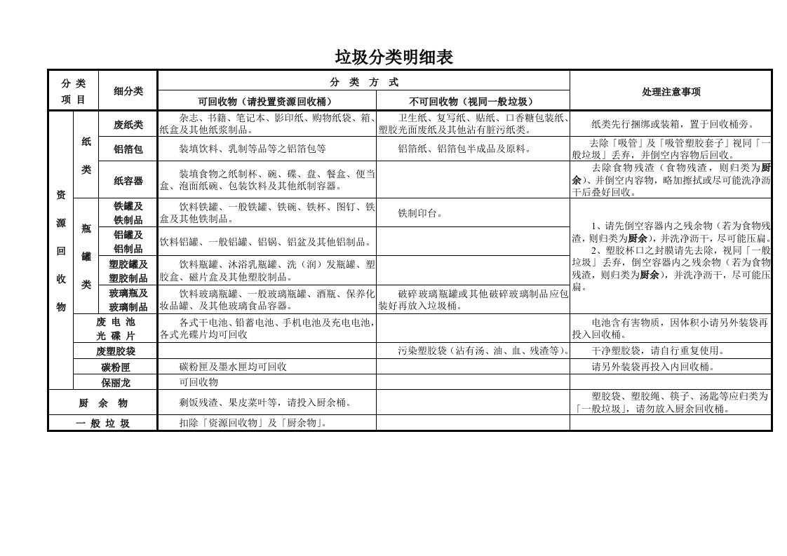 垃圾分类明细表(1)