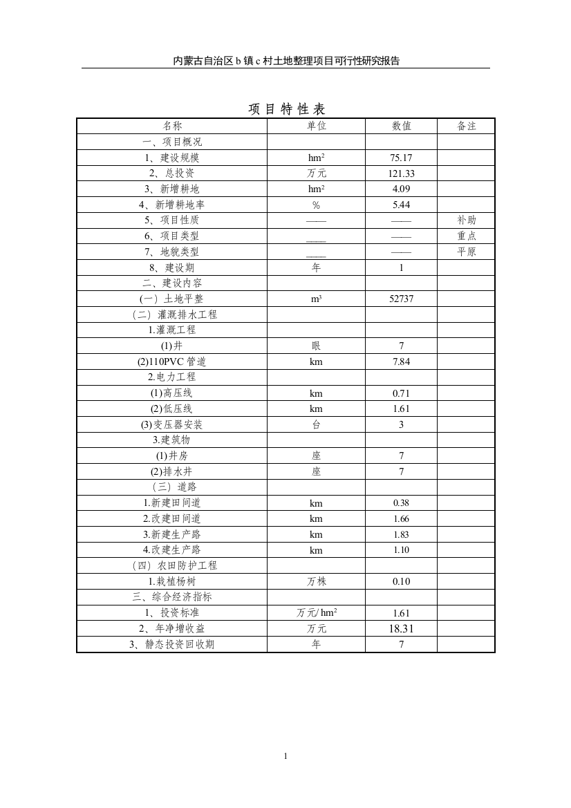 内蒙古自治区某村土地整理项目申请立项可行性研究报告