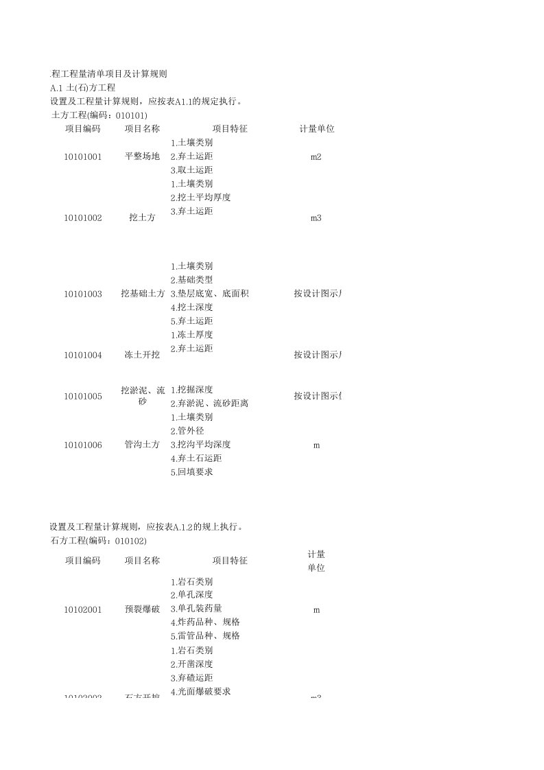 工程量清单计价规范附录ABCDE(电子表格版)