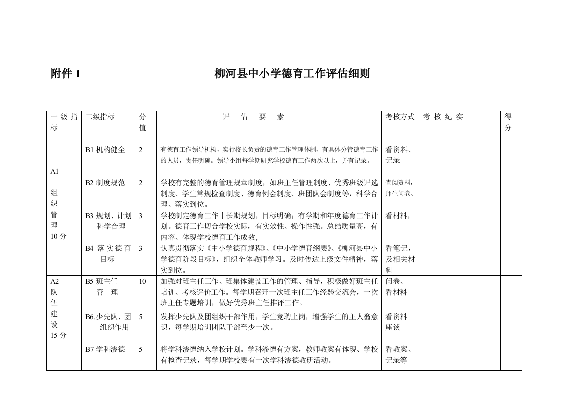 2011年柳河县中小学德育工作评估考核细则