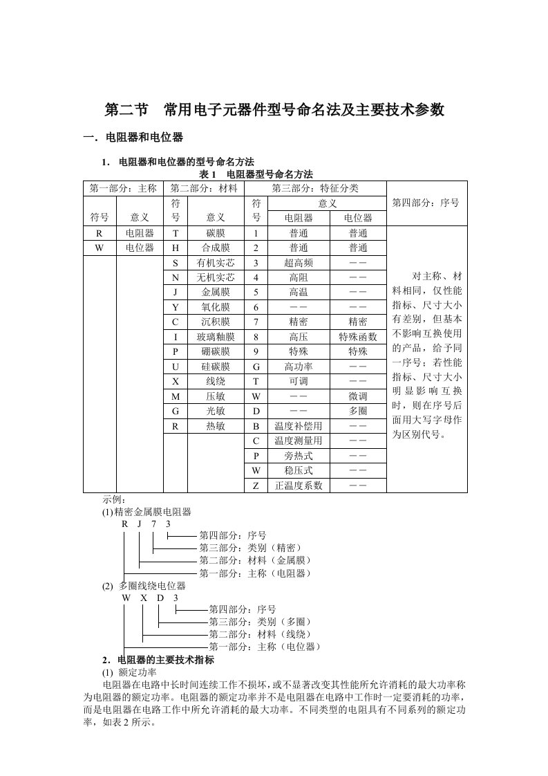 电子行业-常用电子元件资料