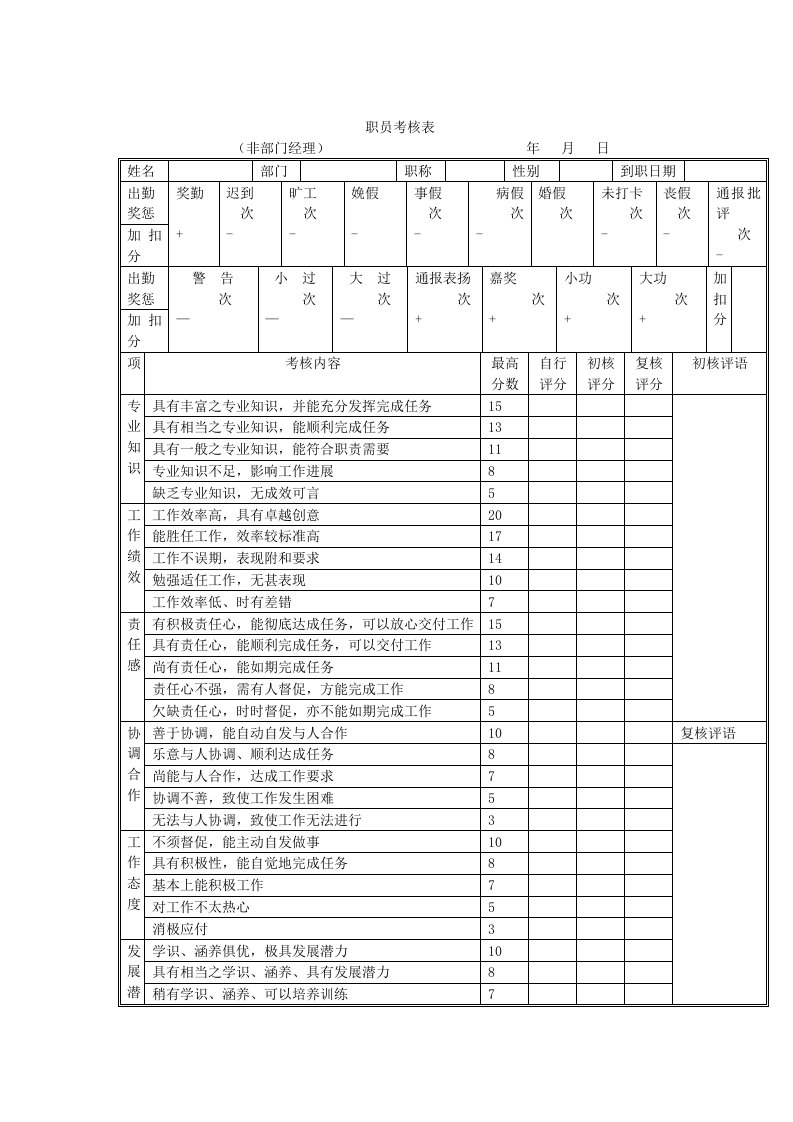 绩效管理表格-职员考核表非部门经理