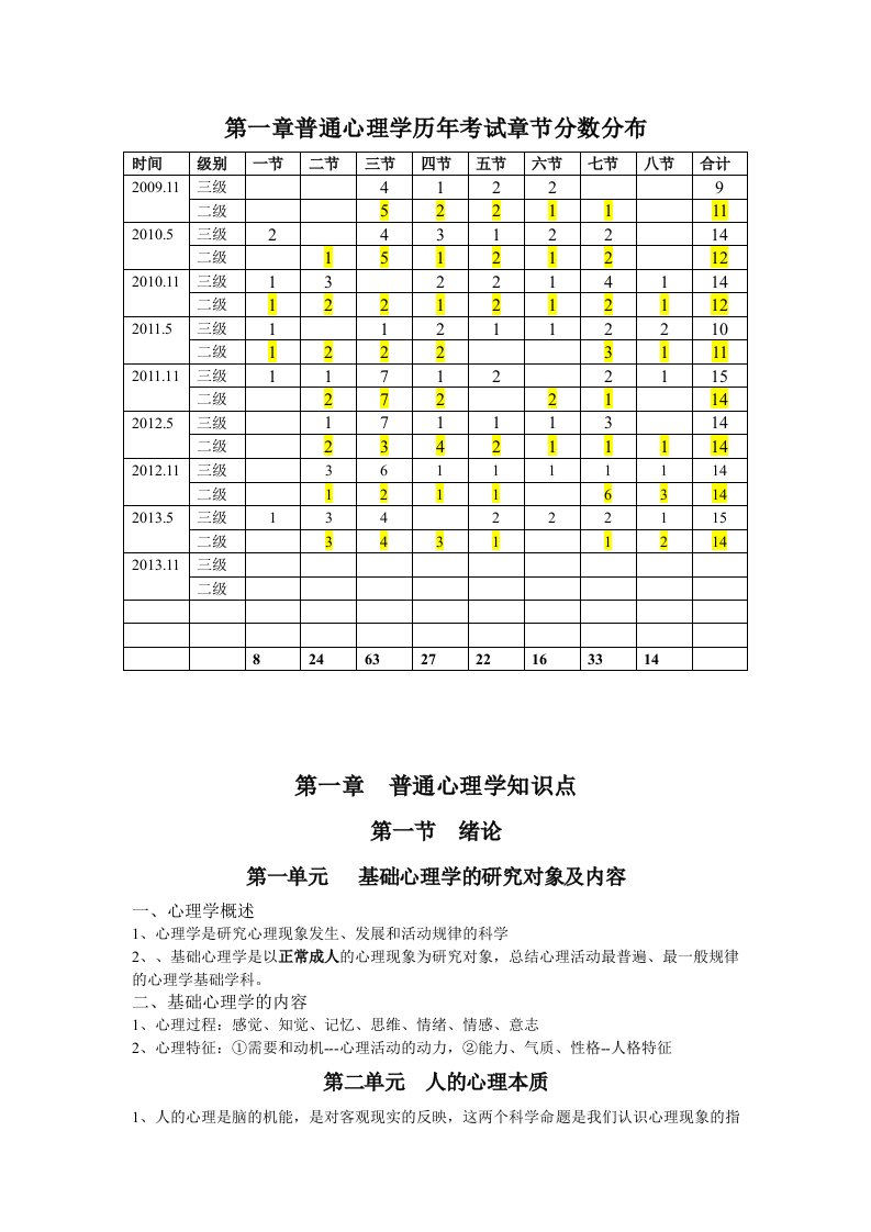 普通心理学知识点