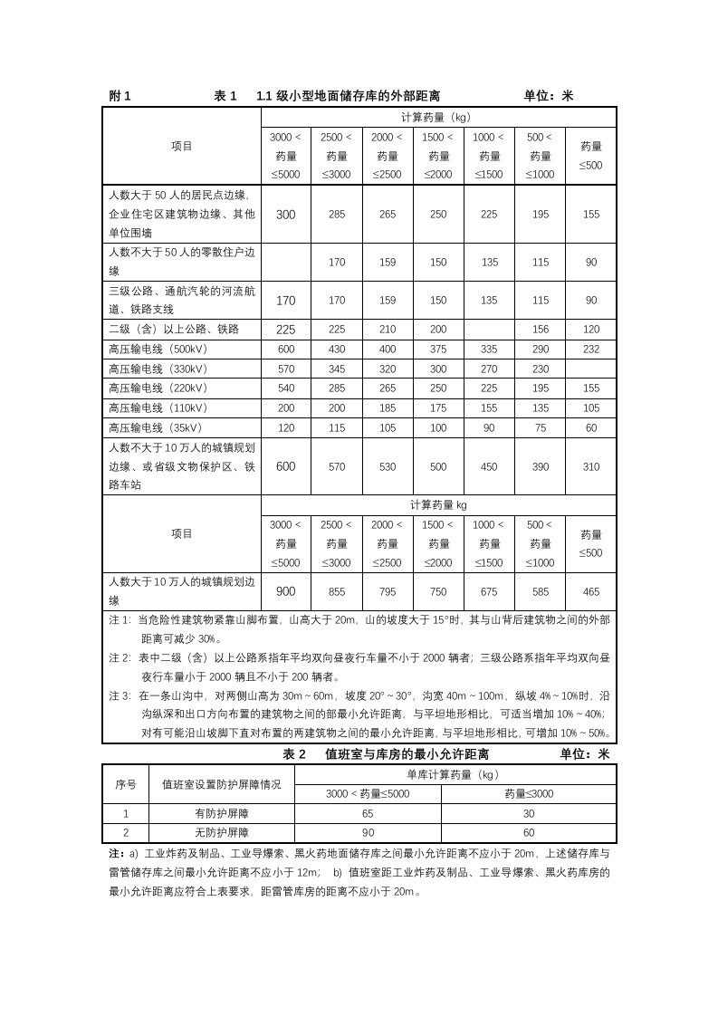 民爆物品储存库安全距离设计