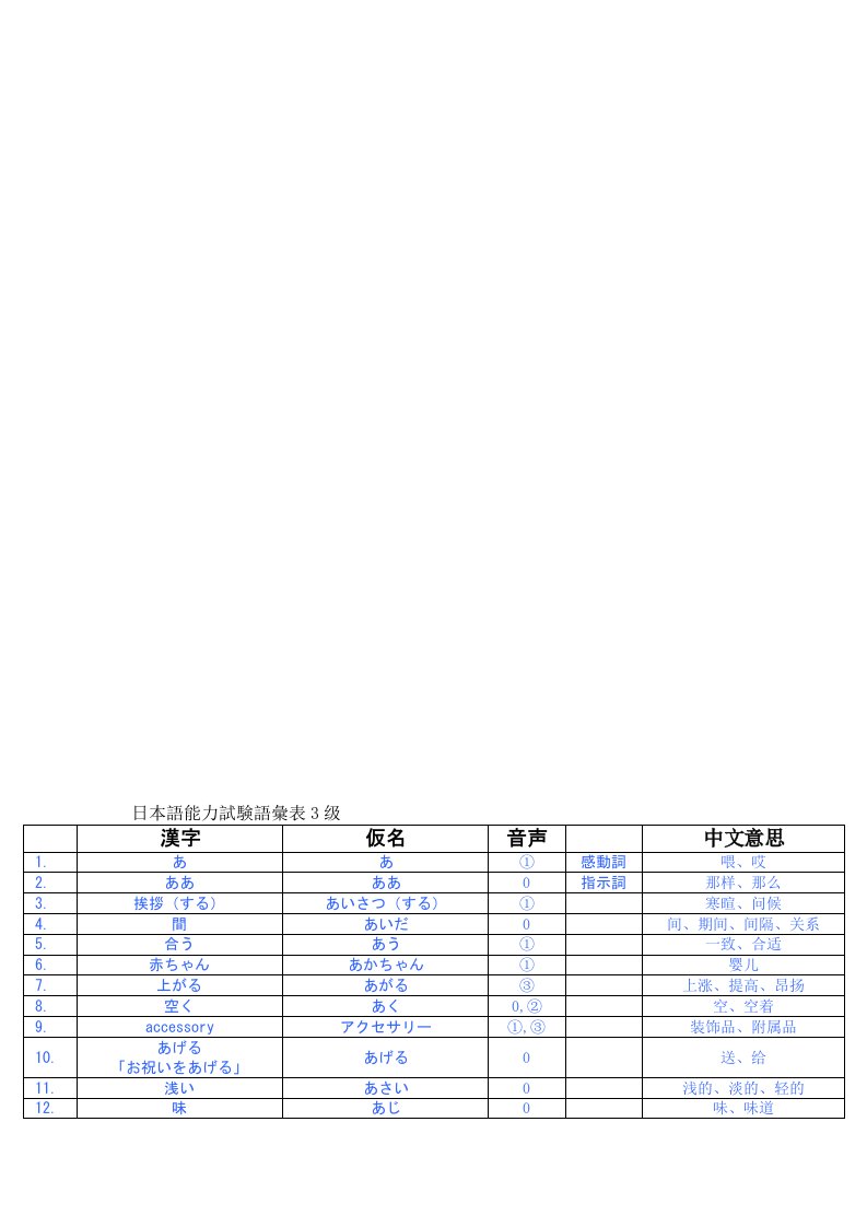 日语三级词汇表