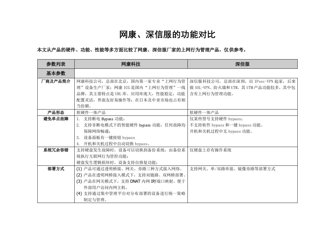 网康、深信服上网行为管理功能对比