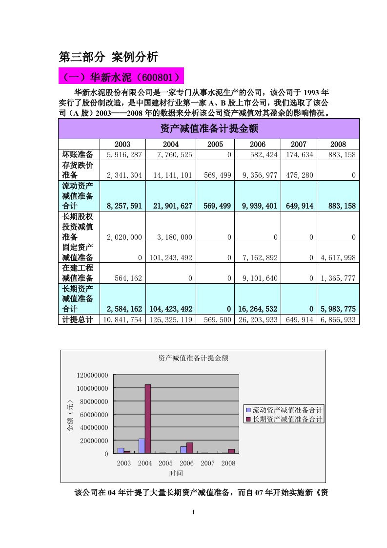 资产减值案例分析报告