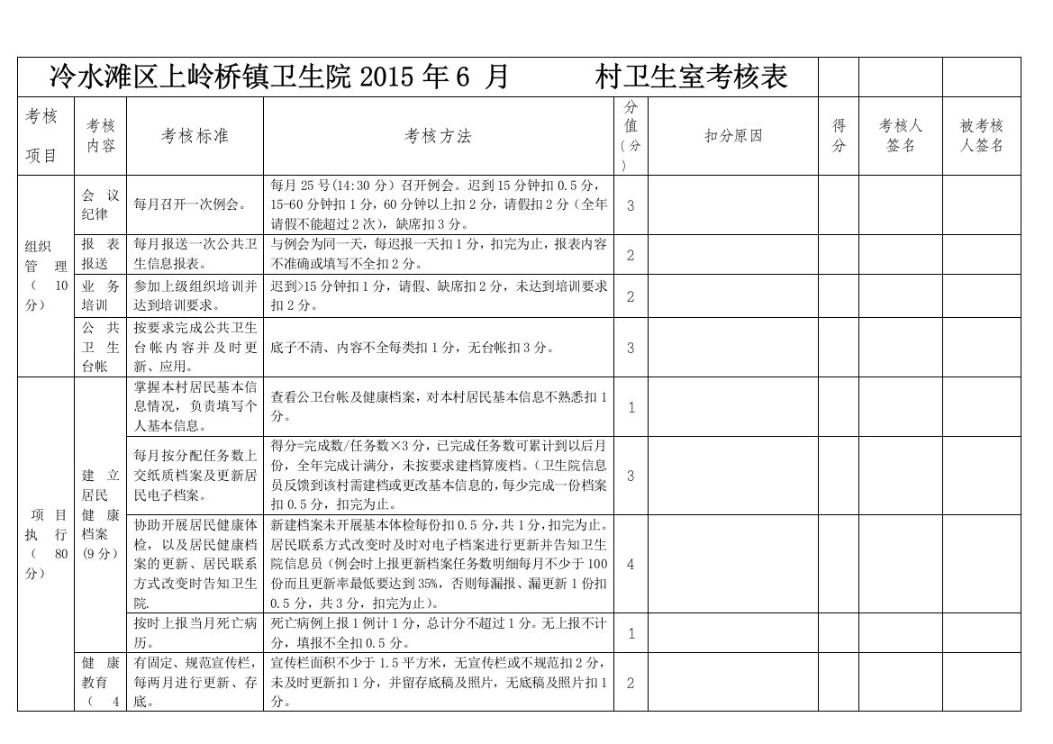 2015年上岭桥乡村医生考核细则