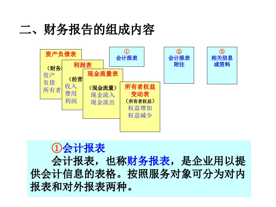 会计学概论第十二章财务报告