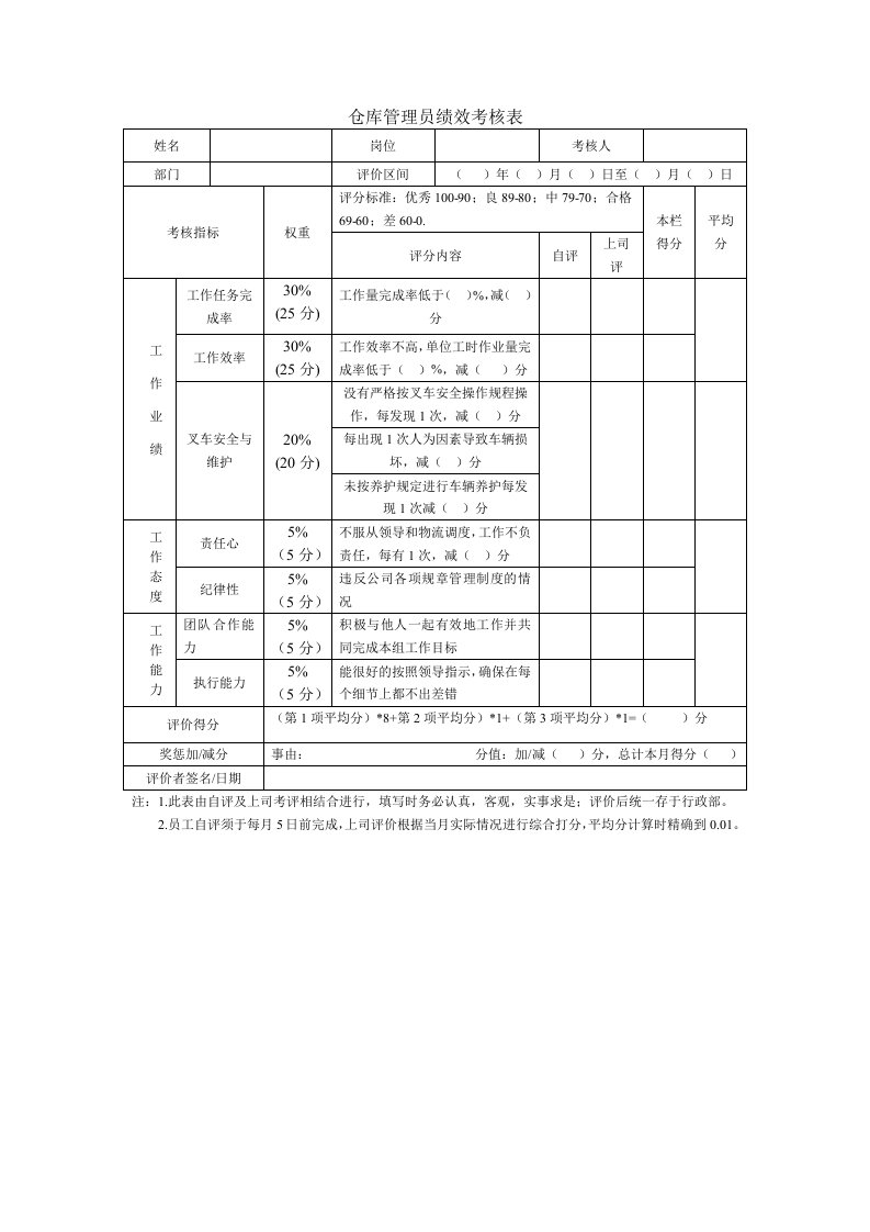 《叉车司机绩效考核表》