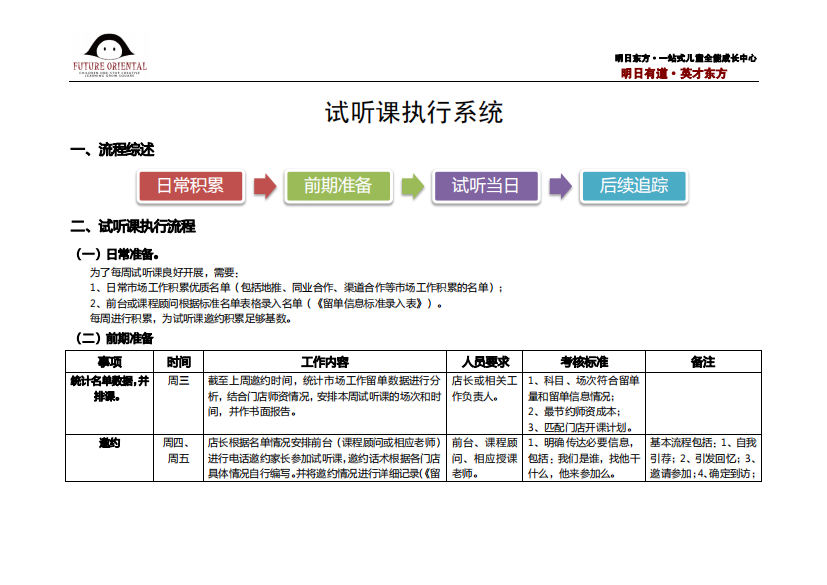 【概述】早教中心试听课流程执行系统