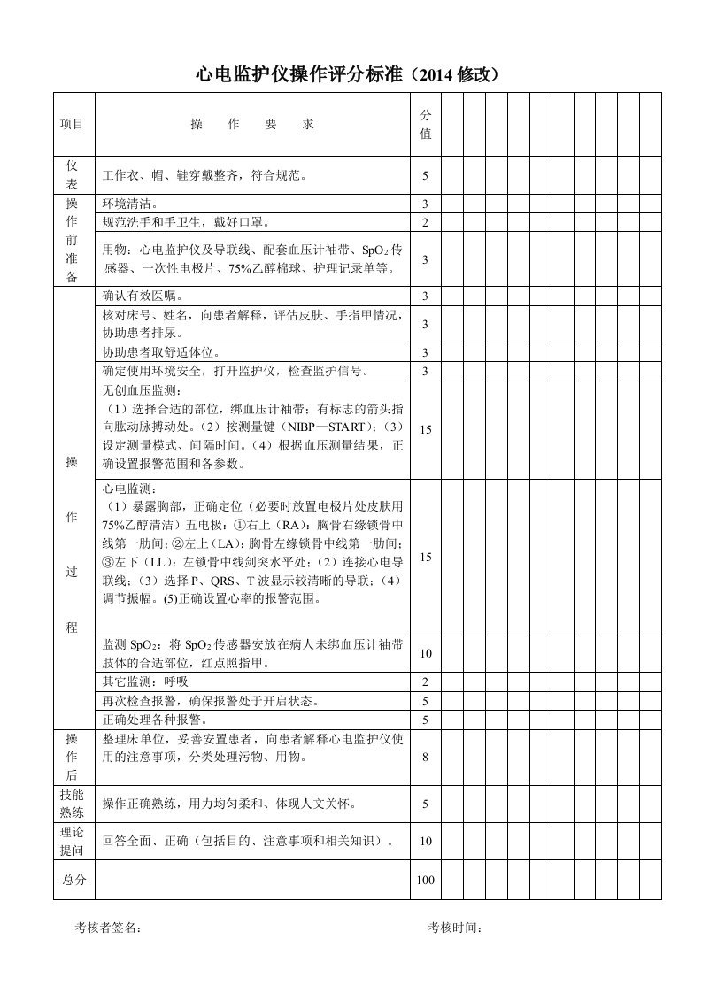 心电监护仪操作评分标准