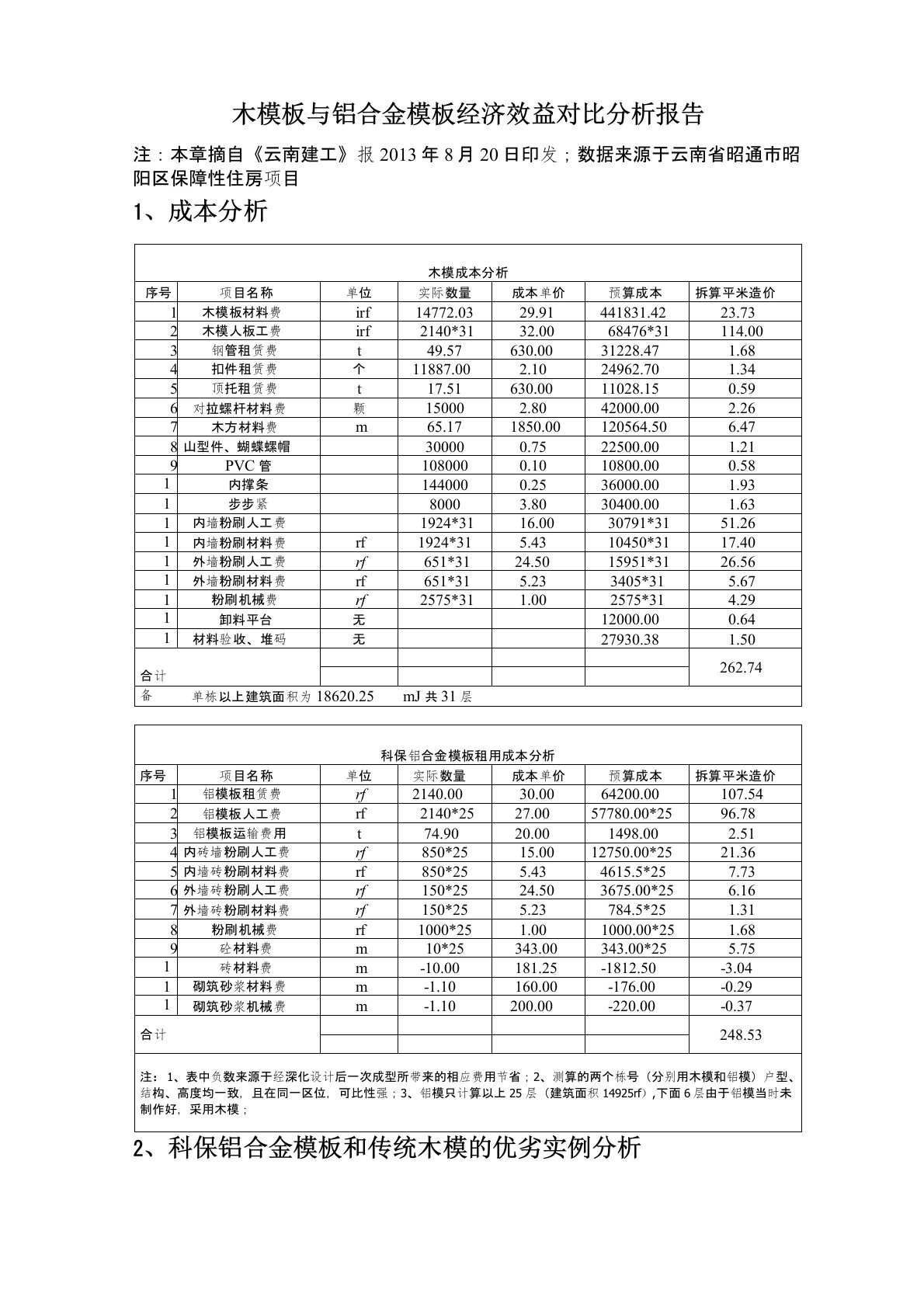 木模板与铝合金模板经济效益对比分析报告资料