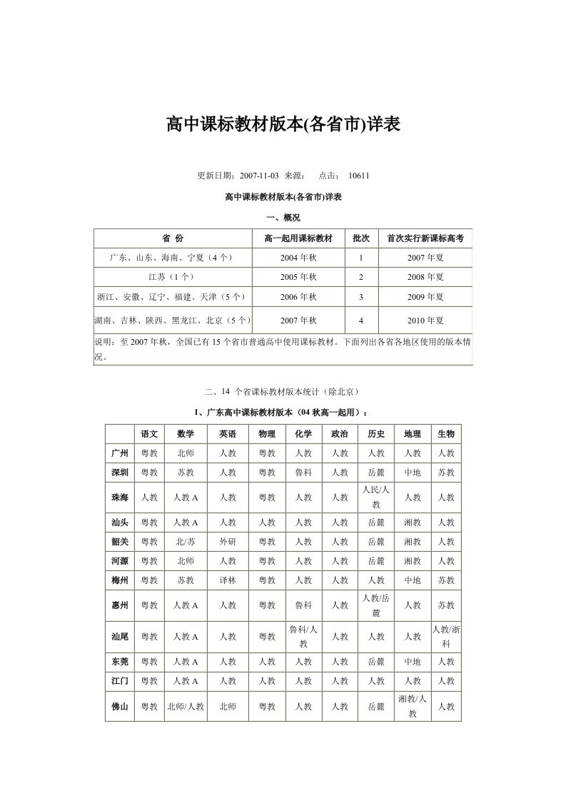 高中课标教材版本(各省市)详表