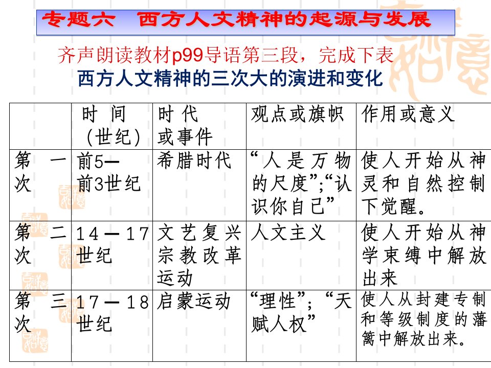 13级专题6第34课启蒙运动谭天奎