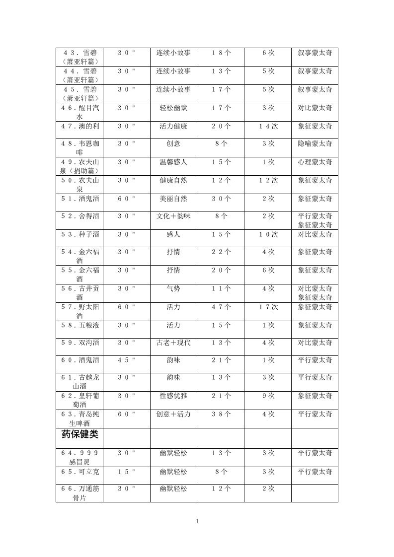 蒙太奇在广告中的表现功能08