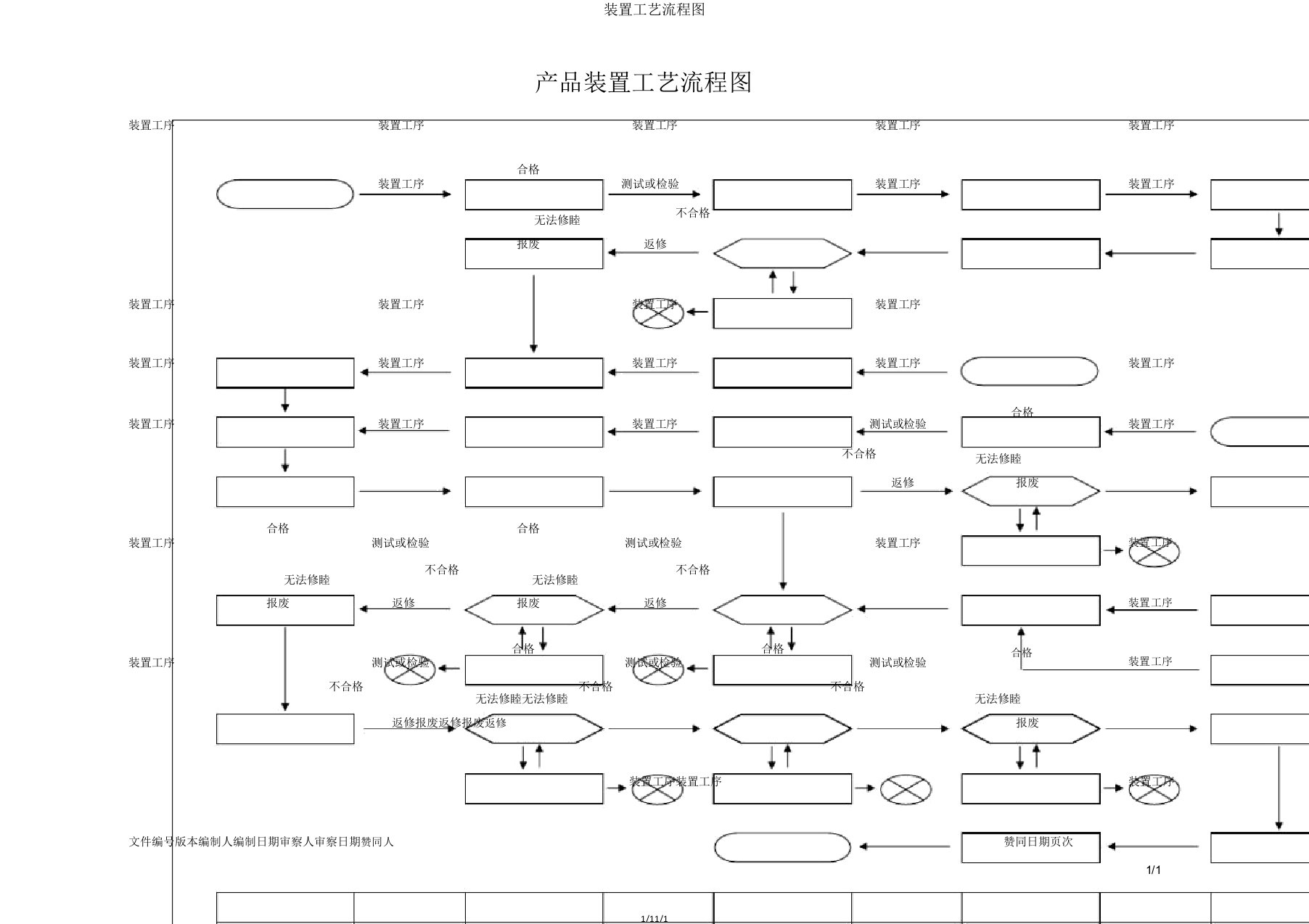 装配工艺流程图