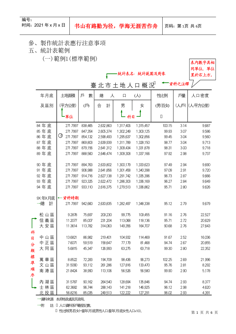 制作统计表应行注意事项