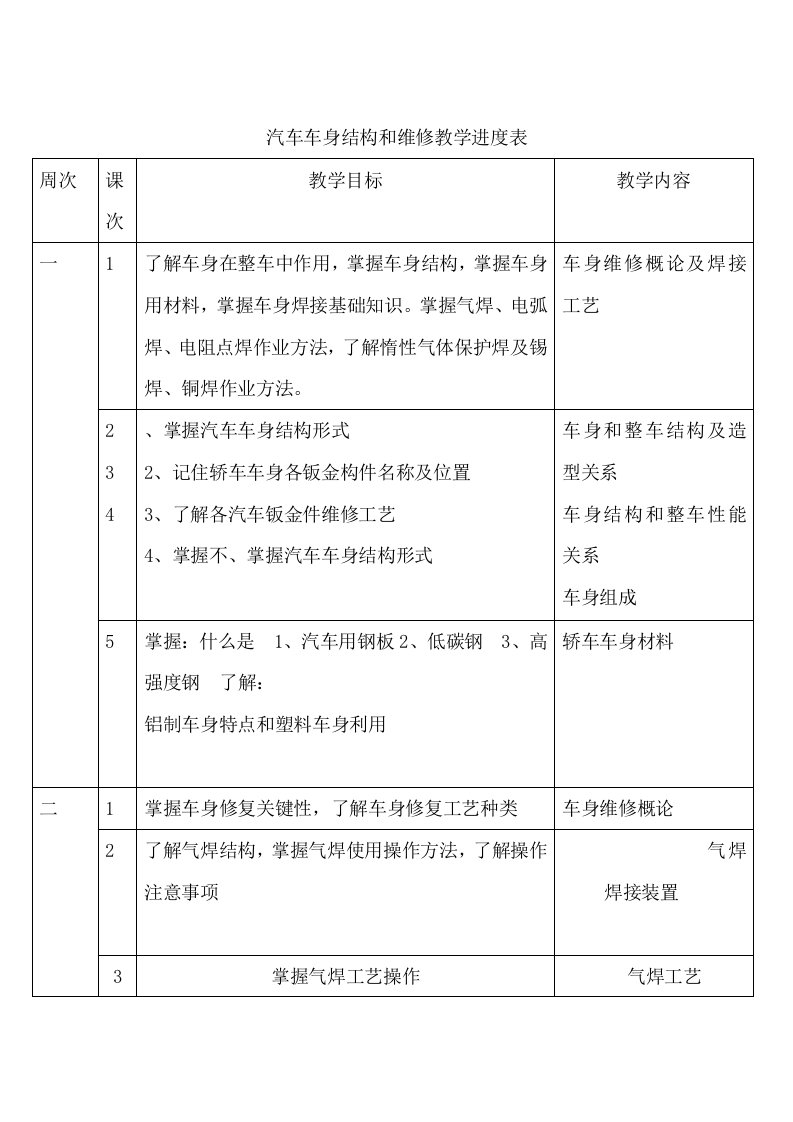 汽车钣金教学进度表样本