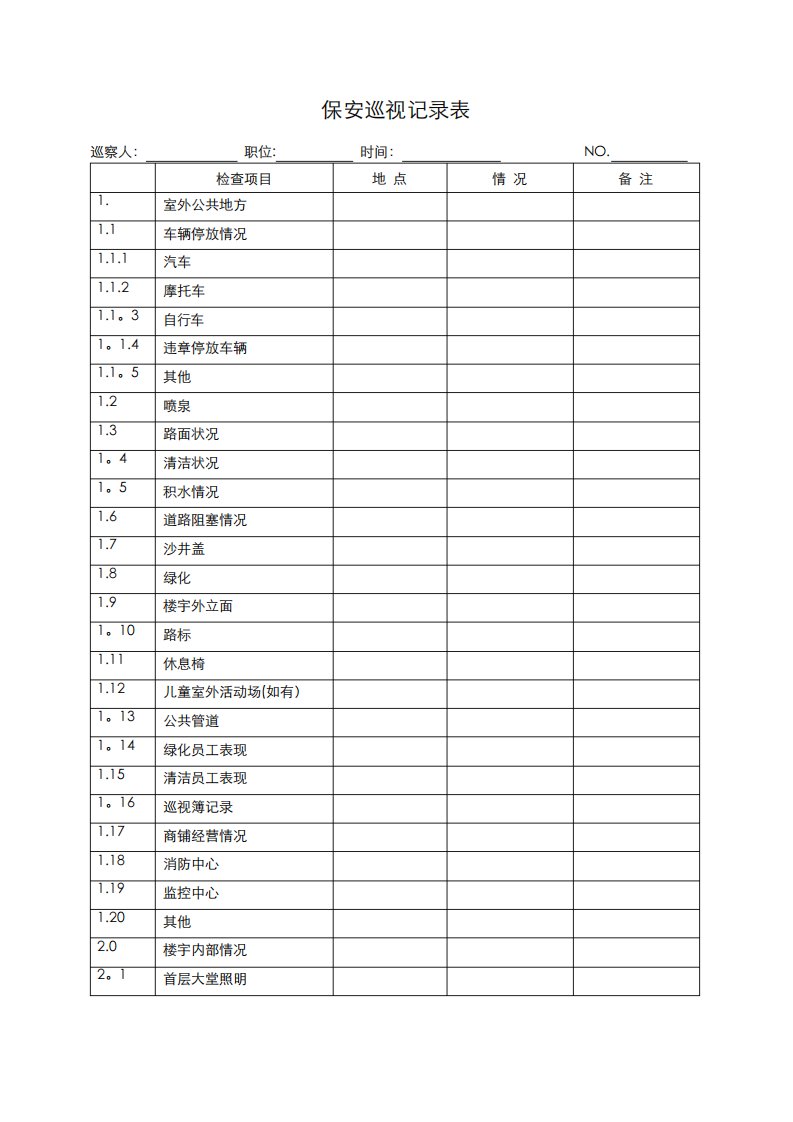 五星级酒店保安巡视记录表