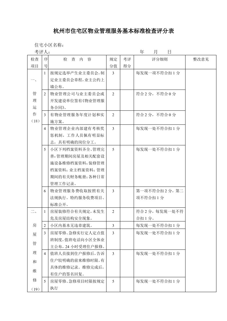 杭州市住宅区物业管理服务基本标准检查评分表