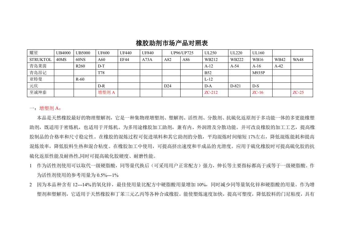 橡胶原材料目录jsp