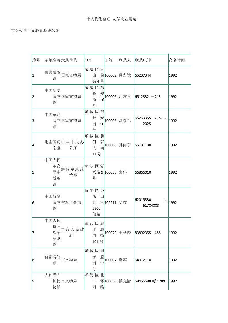 北京市的爱国主义教育基地名录