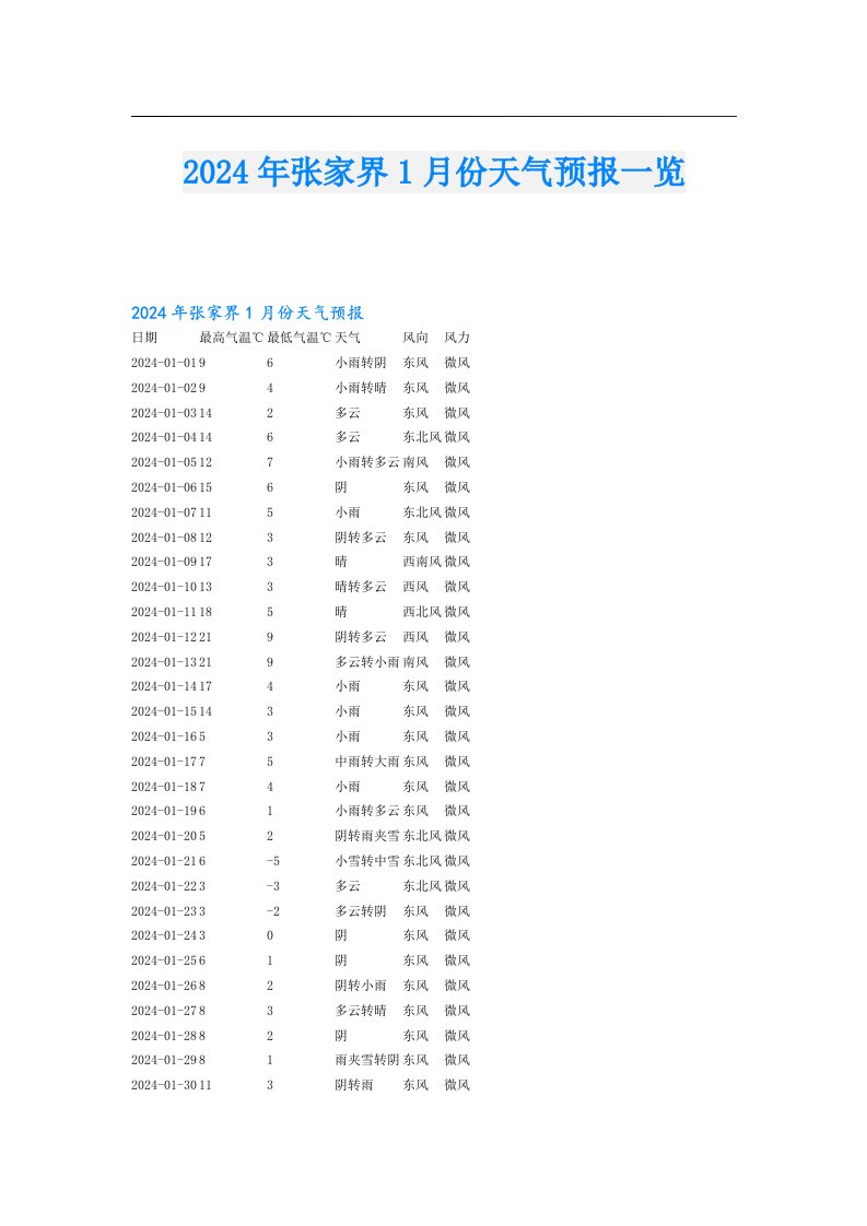 2024年张家界1月份天气预报一览