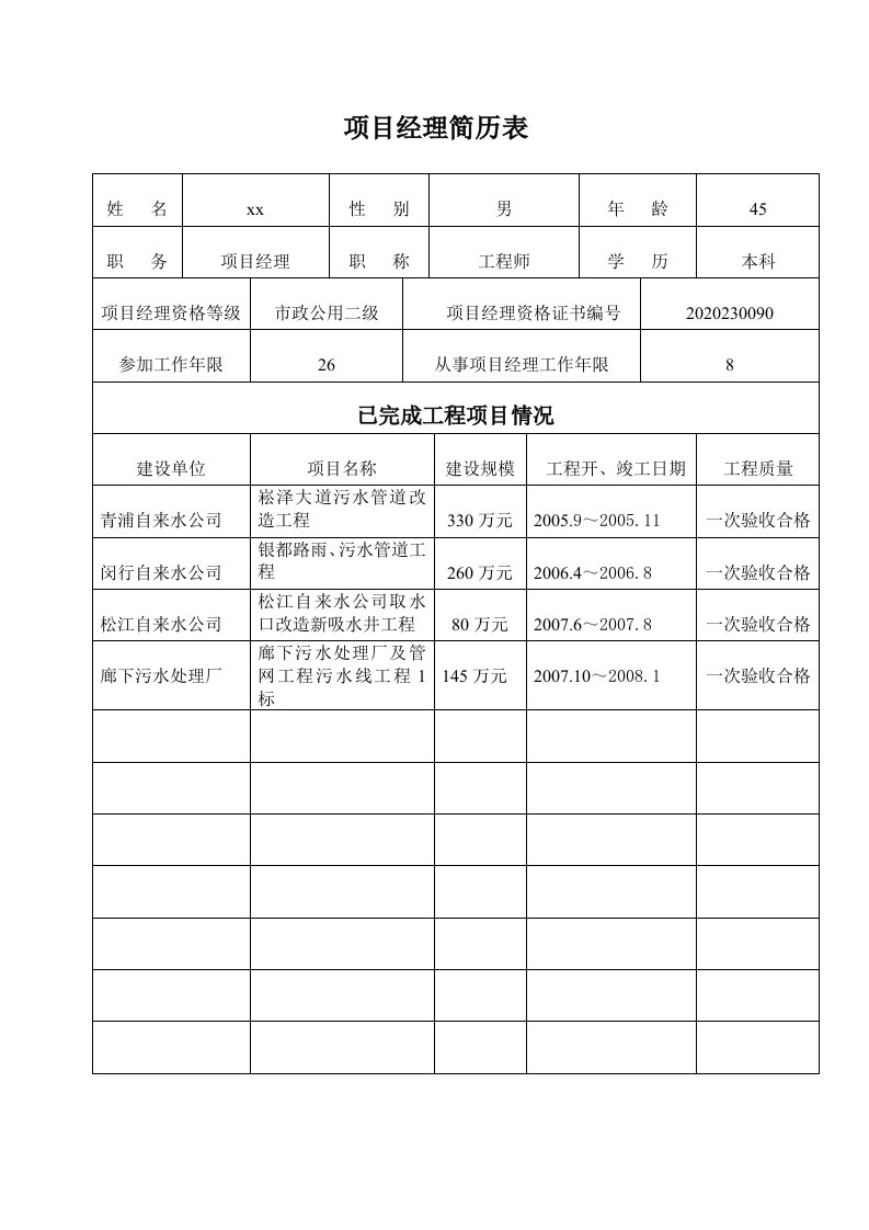 附表45项目经理简历