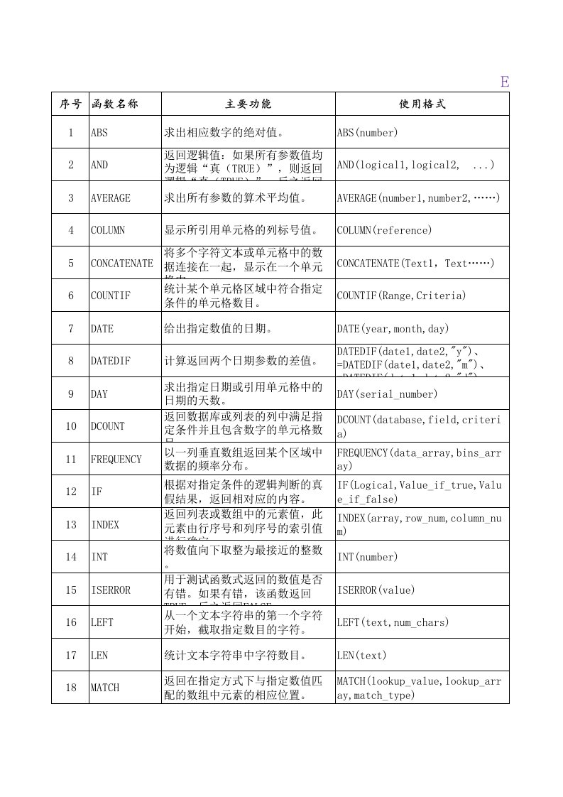 excel函数中文解释(全)