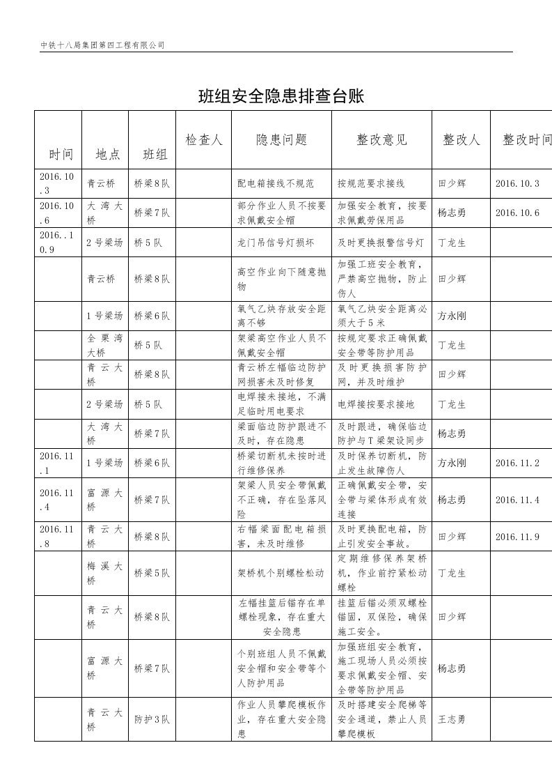 班组安全隐患排查台账