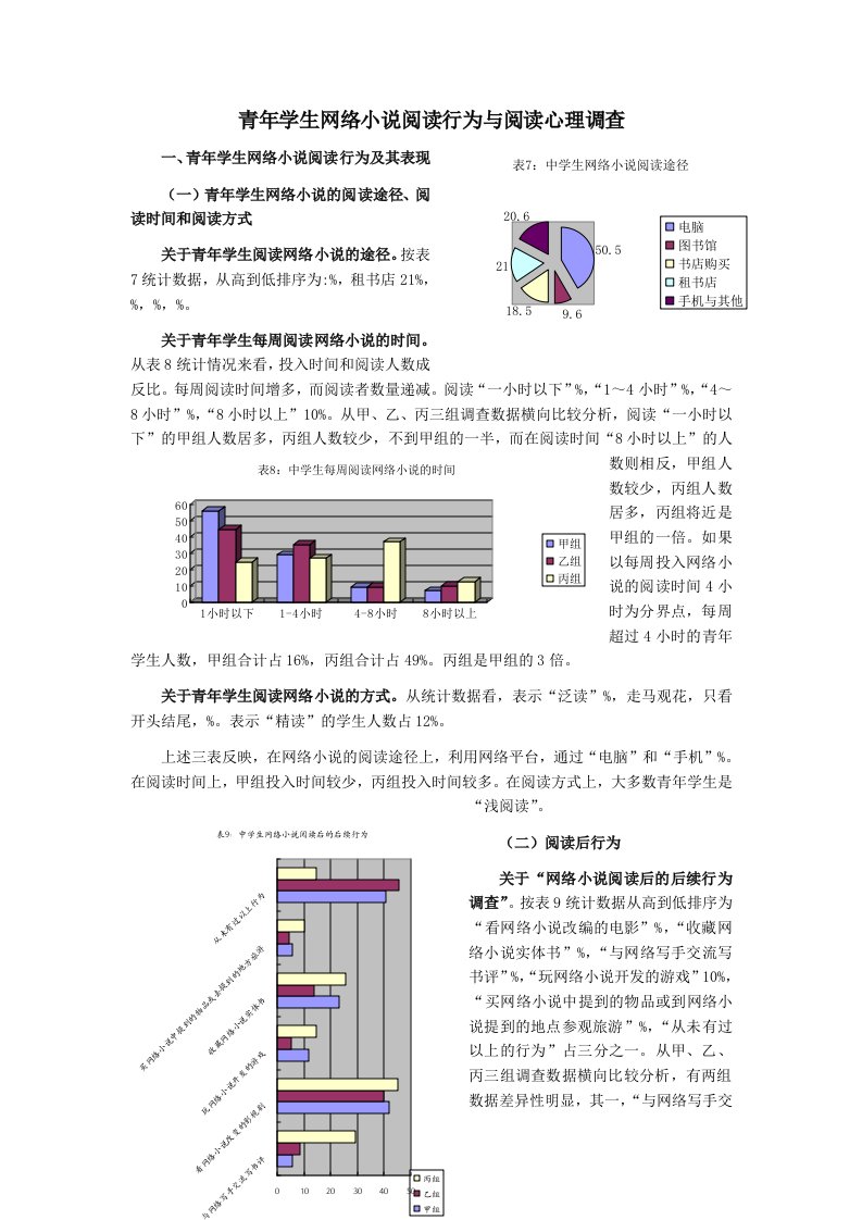 中学生网络小说阅读行为与阅读心理调查