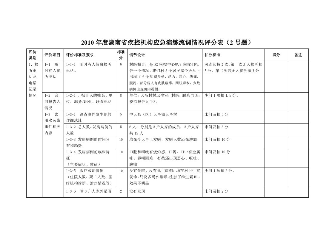 应急演练2号题流调情况评分表