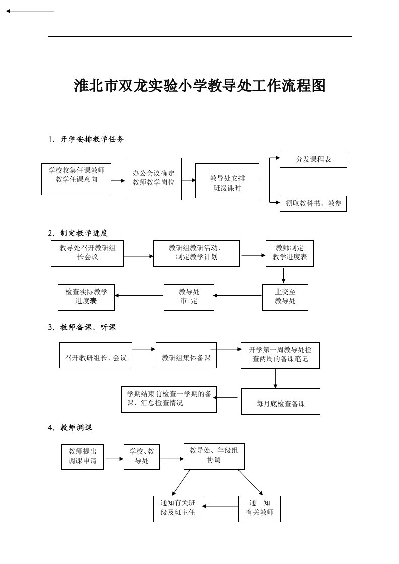 校教导处工作流程图