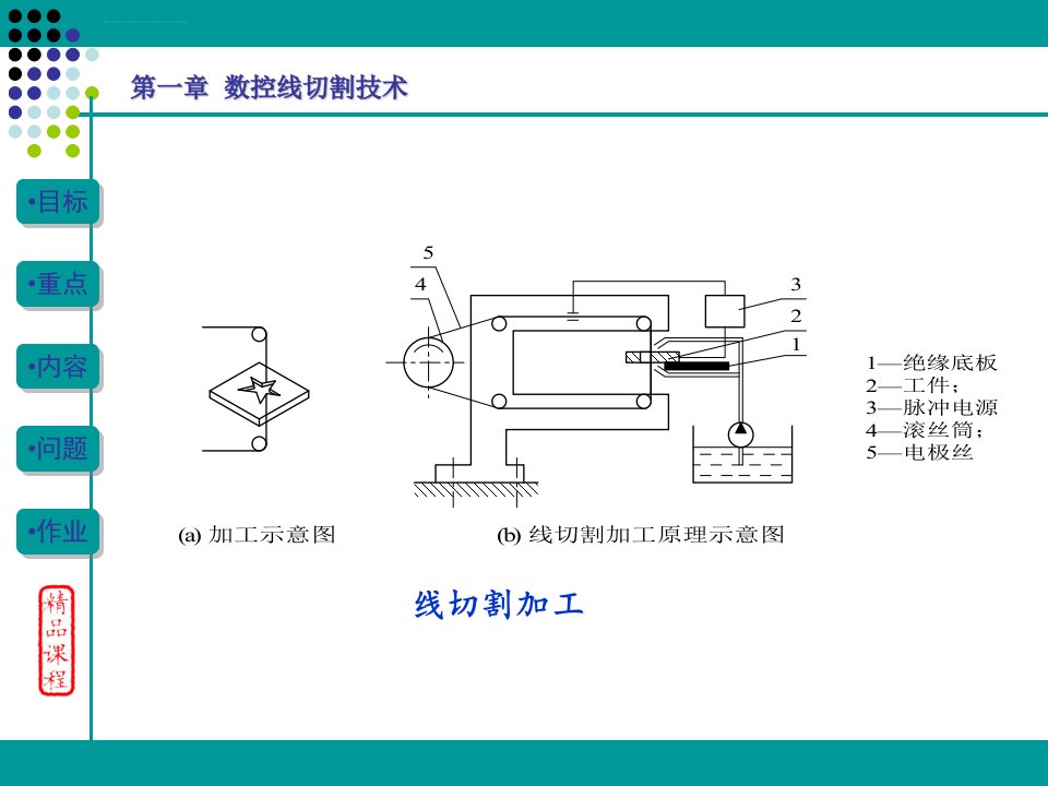 线切割快走丝培训资料ppt课件