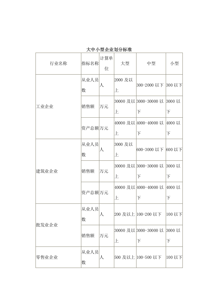 规模以上企业标准