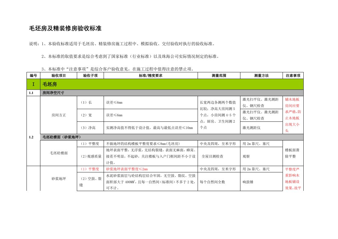 住宅质量验收标准(毛坯及精装修)