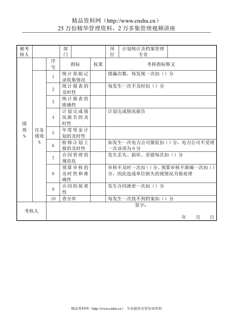 电力行业-安技部-计划统计及档案管理专责关键业绩考核指标（KPI）