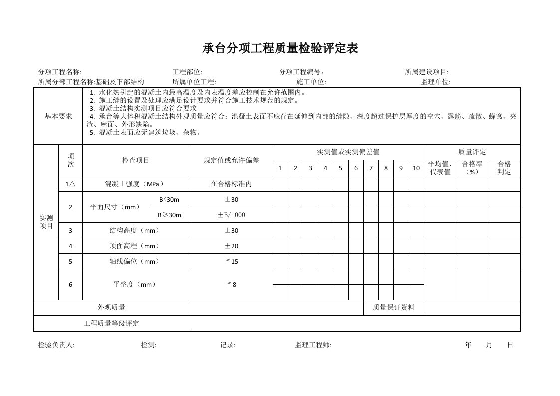 2017公路工程质量验收规范承台质量检验评定表