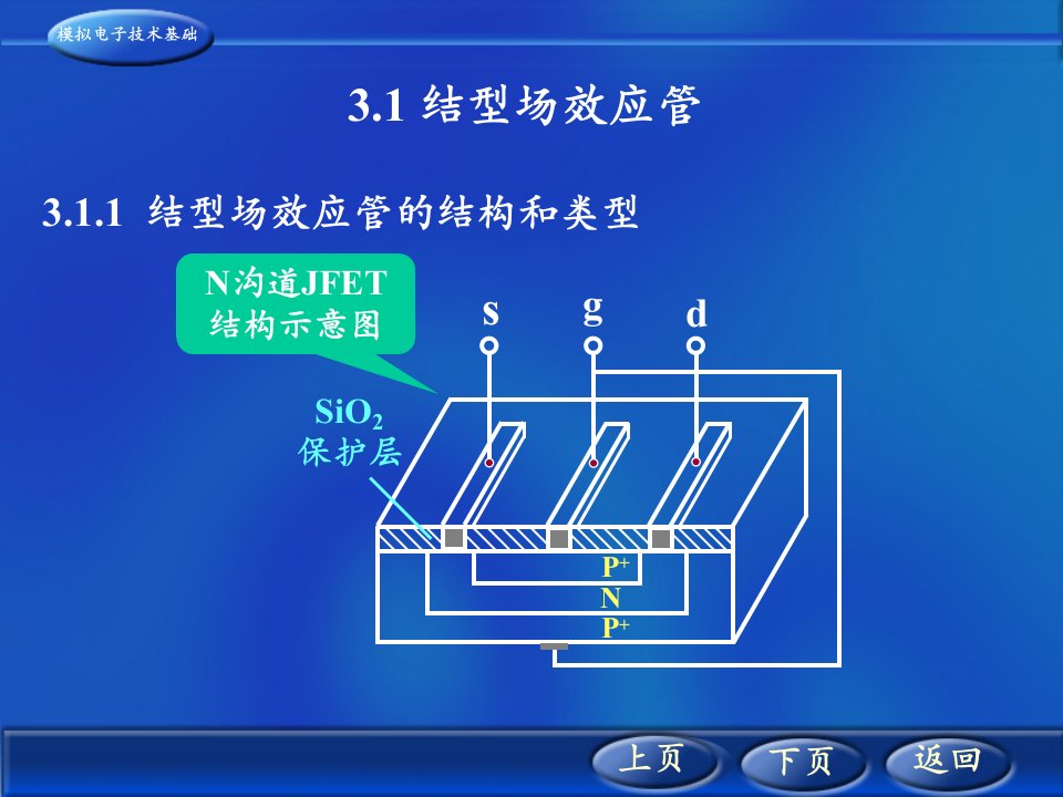 《结型场效应》PPT课件