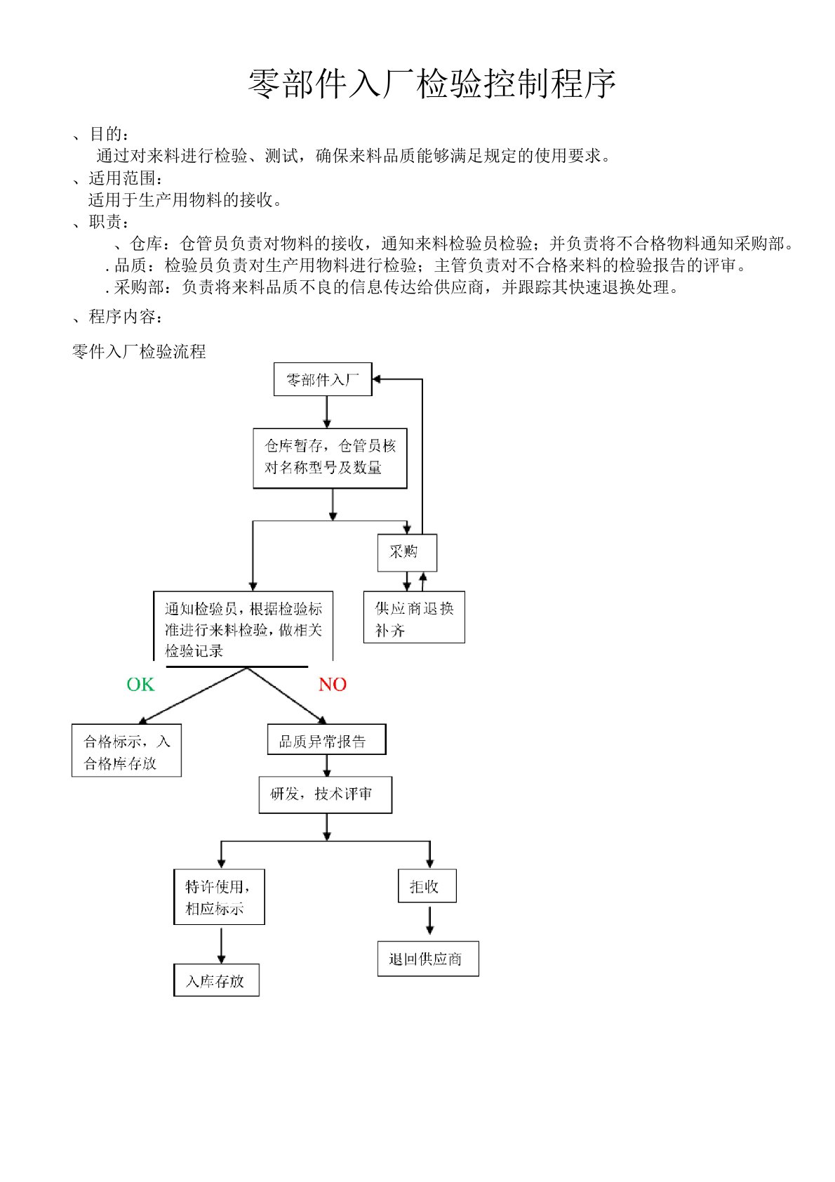 (完整word版)零部件入厂检验流程