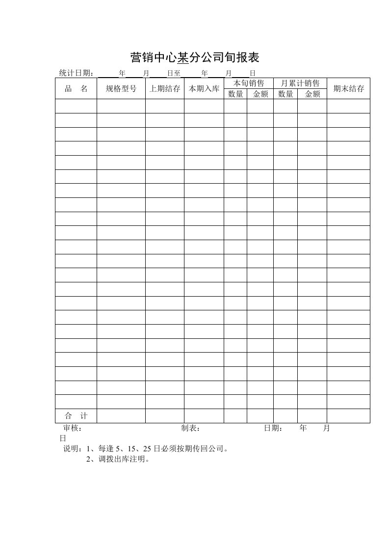 营销中心某分公司旬报表