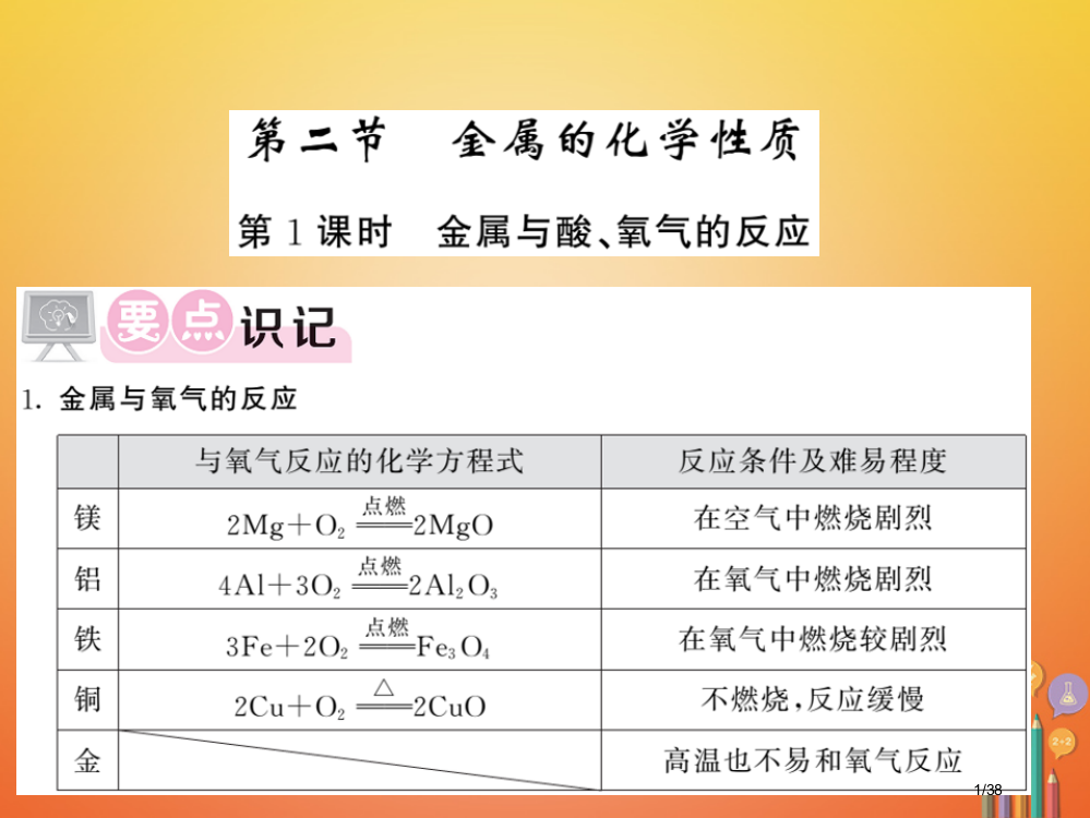 九年级化学下册第九单元金属9.2金属的化学性质第一课时省公开课一等奖新名师优质课获奖PPT课件