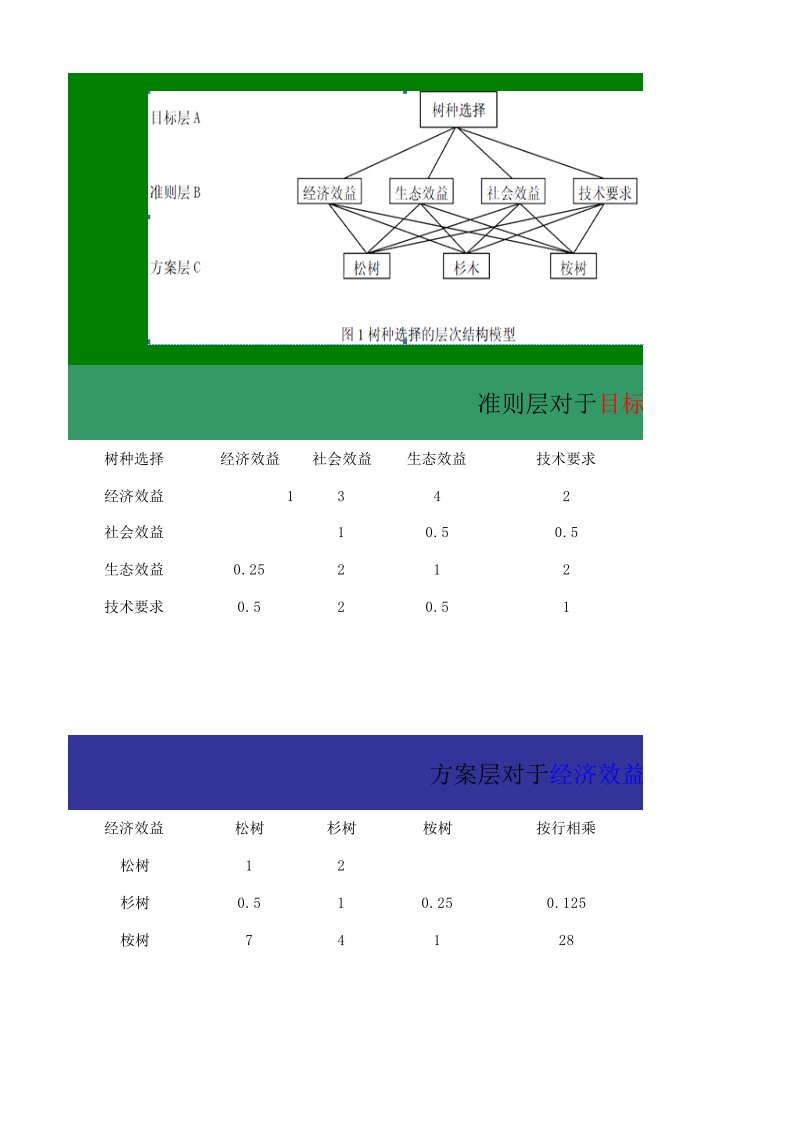 excel表格在层次分析法的实际应用(包括计算过程)