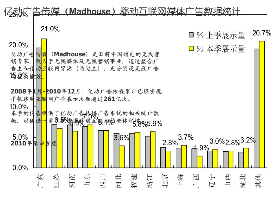 广告传媒移动互联网媒体广告数据统计