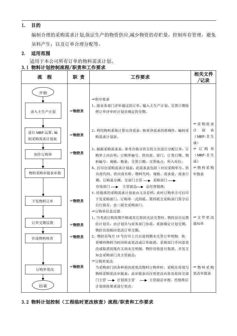 物料计划控制流程