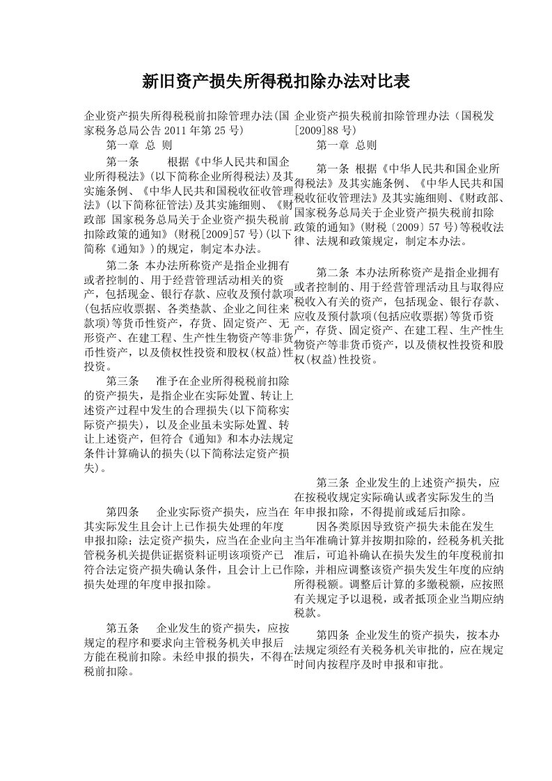 旧资产损失所得税扣除办法对比分析表