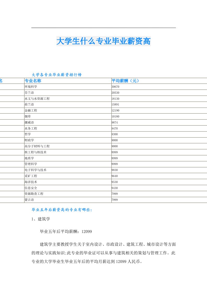 大学生什么专业毕业薪资高