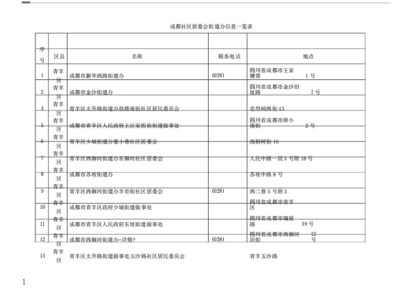 成都社区居委会街道办信息一览表格范例